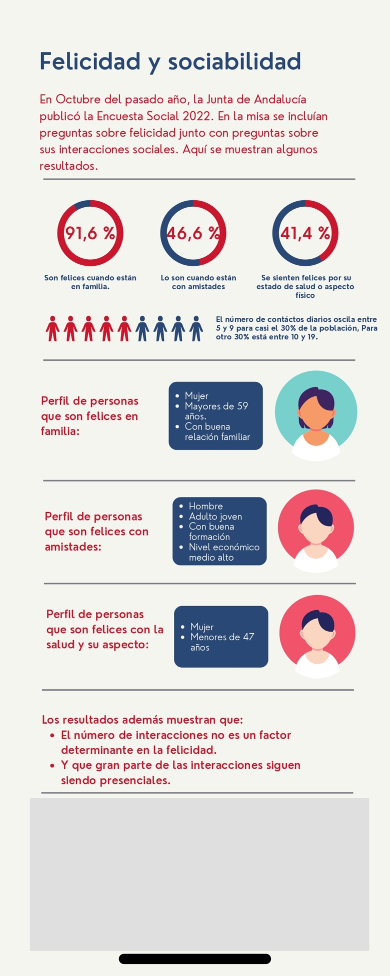 La relación entre factores sociodemográficos y la felicidad en Andalucía, a estudio en la UMA